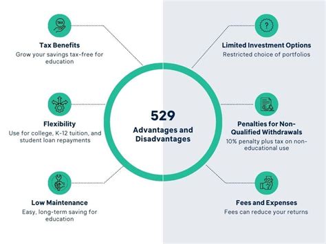 Tax Advantages Of 529 Plans