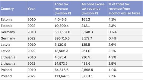 Tax Alcohol