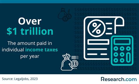 Tax Attorney Careers 2025 Guide To Career Paths Options Salary Research Com