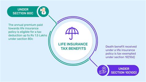 Tax Benefits Of Life Insurance Fastercapital Tax Benefits Of Life Insurance Fastercapital