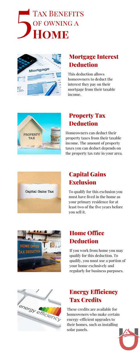 Tax Benefits Of Owning A Home