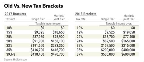 Tax Brackets 2018 How They Impact Your Tax Return Investor S Business Daily