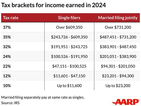 Tax Brackets 2024 Nys Pauly Betteann Tax Brackets 2024 Nys Pauly Betteann
