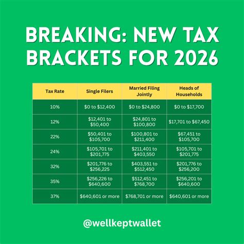 Tax Brackets 2026