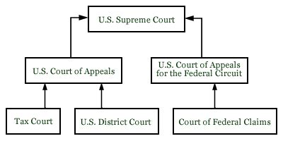 Tax Case Law Federal Tax Law Libguides At Loyola University Chicago Law Library
