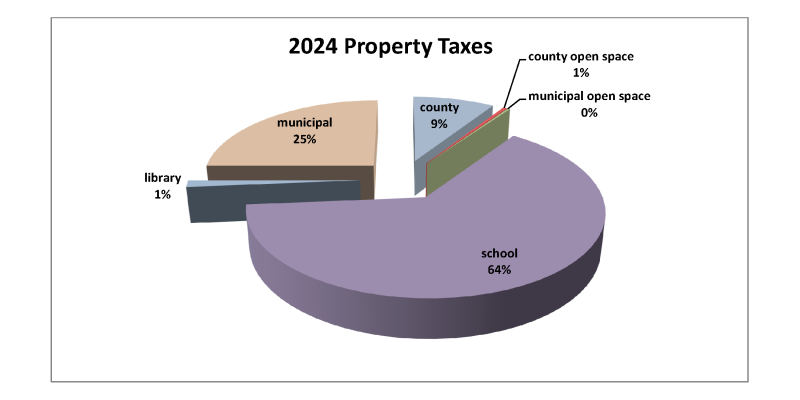 Tax Collector Midland Park Nj Tax Collector Midland Park Nj