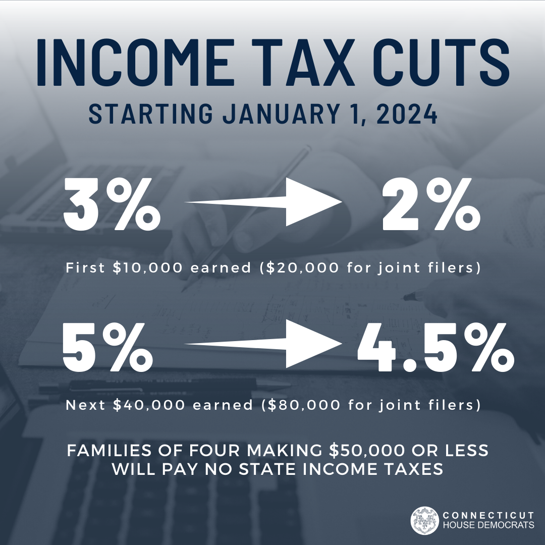 Tax Cuts For The Rich