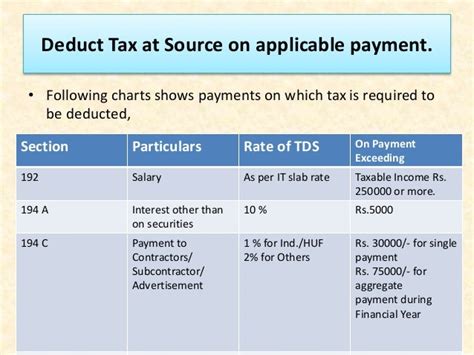 Tax Deduction At Source