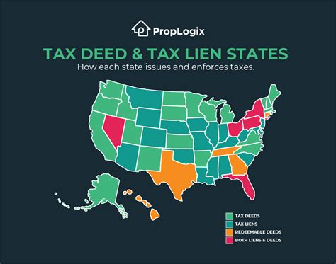 Tax Deed States