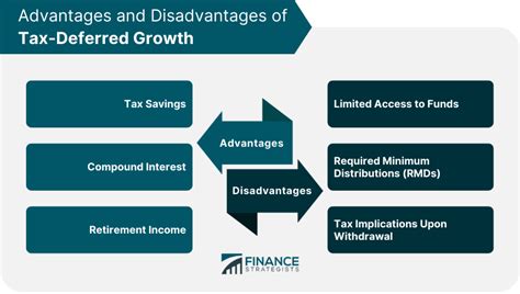 Tax Deferred Investments Definition Types Pros And Cons