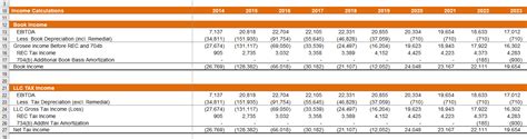 Tax Equity Model With Fixed Flip Date Generally For Solar Projects Edward Bodmer Project And Corporate Finance