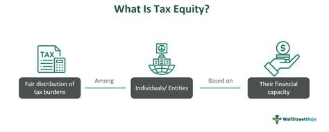 Tax Equity