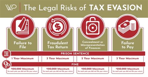 Tax Evasion Minimum Sentence