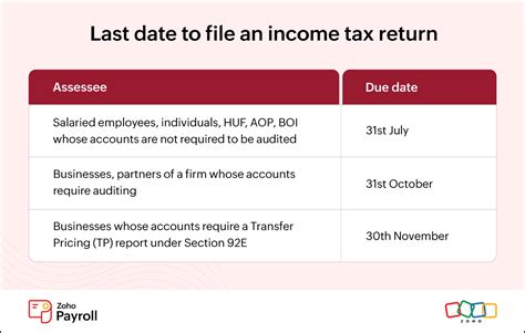 Tax Filing Date Canada