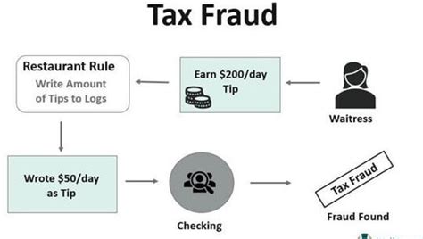 Tax Fraud Jail Time Myths Debunked: What You Need to Know