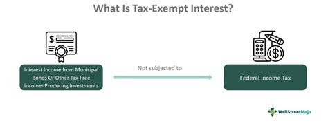 Tax Free Income Maximizing Your Tax Savings With Tax Exempt Interest Fastercapital