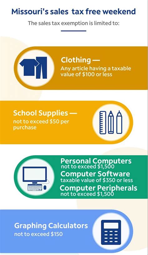 Tax Free Weekend Missouri