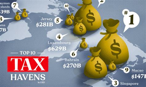 Rapid Wealth: How Tax Havens Accelerate Financial Freedom