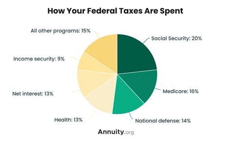 Tax Information What Are Taxes How Are They Used Tax Information What Are Taxes How Are They Used