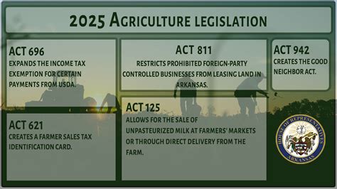 Tax Legislation For 2022 Arkansas House Of Representatives Tax Legislation For 2022 Arkansas House Of Representatives