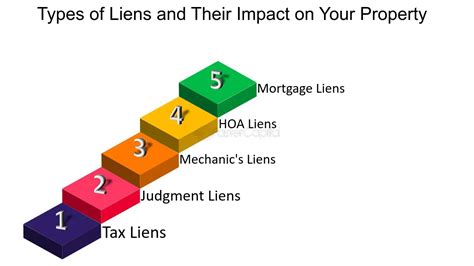 Tax Lien Priority Understanding The Order Of Liens On Your Property Fastercapital