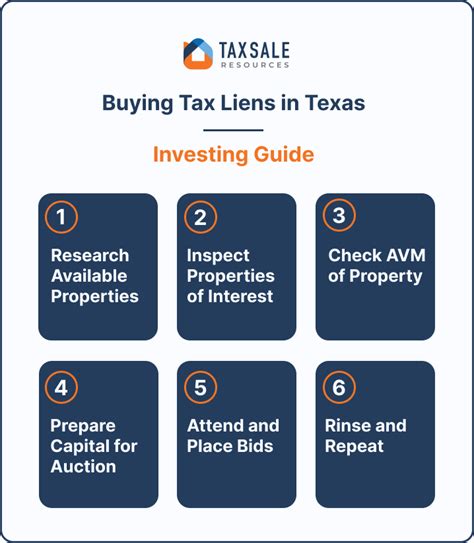 How to Navigate Tax Liens in Texas: A Step-by-Step Guide