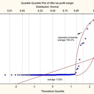 Tax Margin 2016