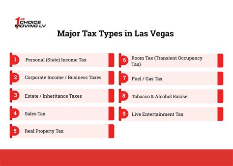 Tax Nevada Las Vegas