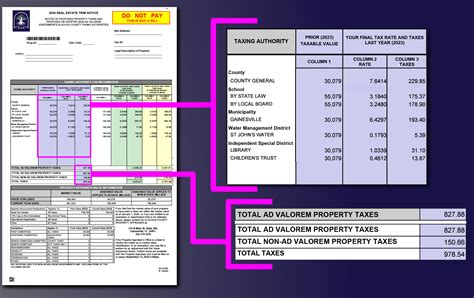 Tax Notice Breakdown Coconino