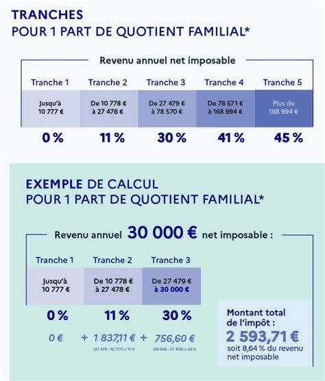 Tax Of France