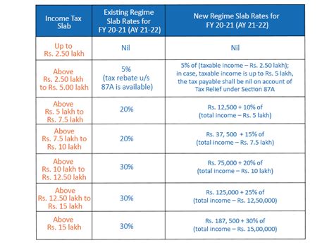 Tax on rent income: Surging by 25% in the Past Year