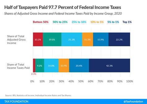 Tax Percent In Michigan