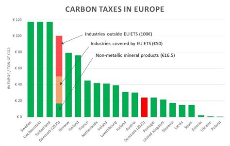 Tax Percentage In Denmark