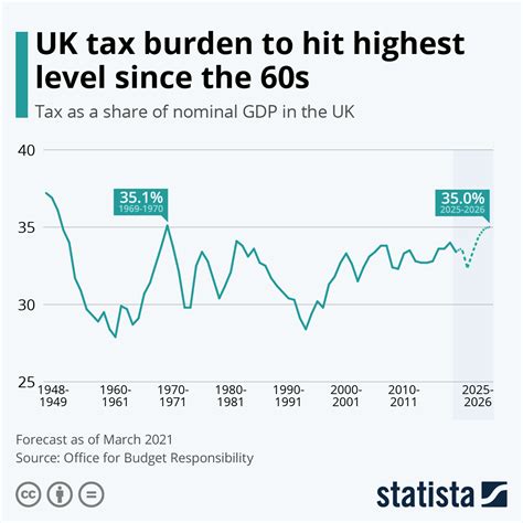 Tax Percentage On Overtime Uk