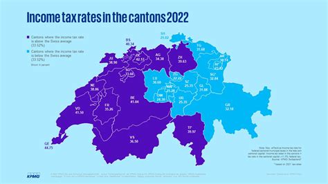 Tax Rate For Switzerland