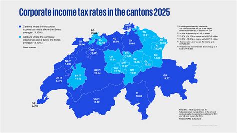 Tax Rate In Swiss