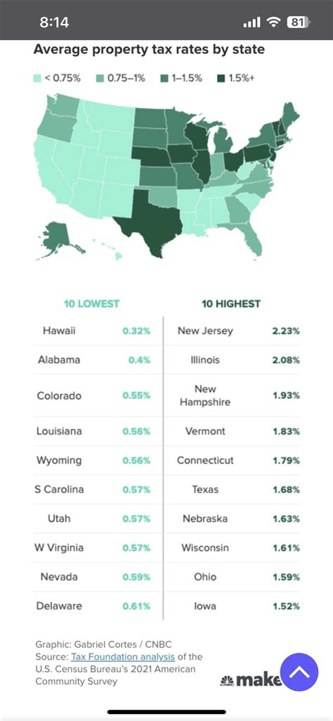 Tax Rates By County R Southcarolina