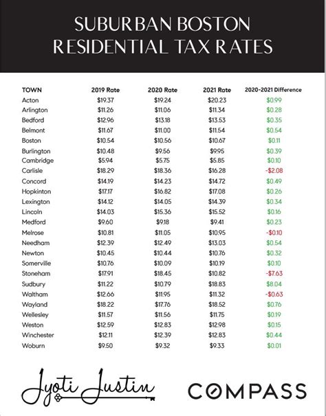 Tax Rates Jyoti Justin Tax Rates Jyoti Justin