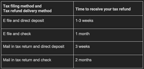 Tax Refund In 2023 Priortax Blog Tax Refund In 2023 Priortax Blog
