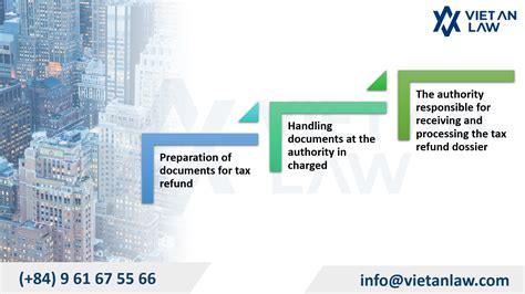 Tax Refund Procedures