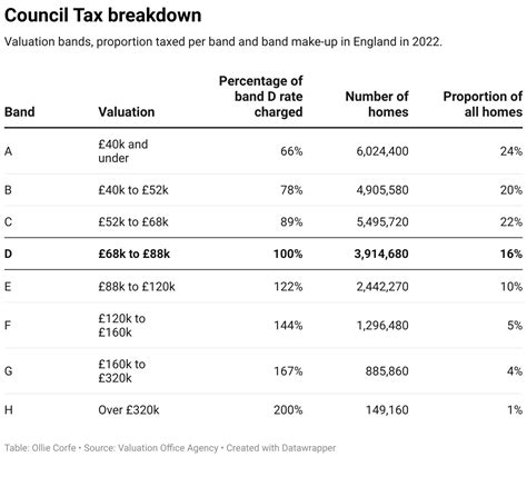Tax Rise Lawsuit Either Their Current Level Or A 15%