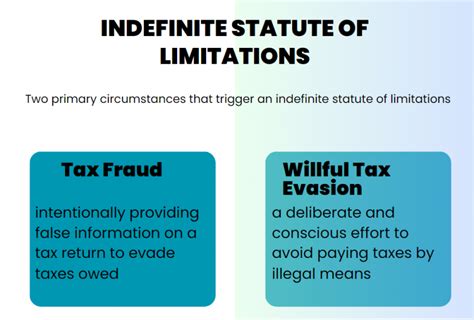 Tax Statute Of Limitations