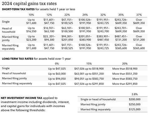 Tax Tips For 2024 Returns Saving On Taxes Fidelity Tax Tips For 2024 Returns Saving On Taxes Fidelity