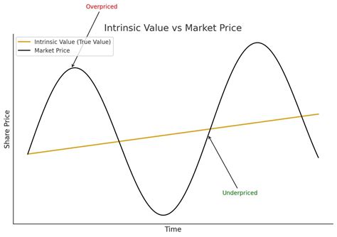 Tax Value Vs Market Value Let S Clear This Up Because Confused Clients Don T Make Confident Decisions And That S Just Not How We Do Things Around Here So What S The Deal With All Tax Value Vs Market Value Let S Clear This Up Because Confused Clients Don T Make Confident Decisions And That S Just Not How We Do Things Around Here So What S The Deal With All