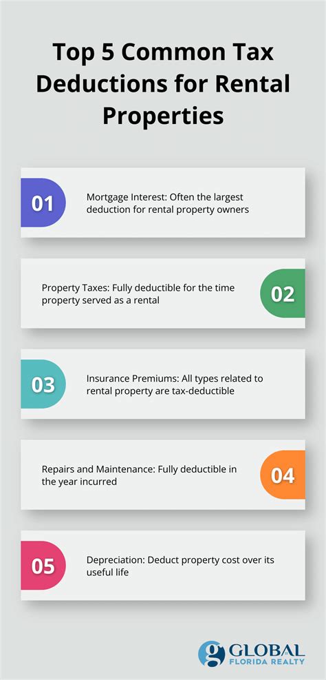 Tax Write Offs For Rental Properties What Can You Claim Global Florida Realty Tax Write Offs For Rental Properties What Can You Claim Global Florida Realty