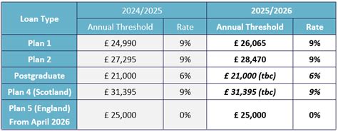 Tax Year 2025 2026 Resources Payadvice Uk
