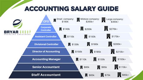 Taxability Of S Corp Health Premiums Included In Salary Cpa Certified Public Accountant Income Taxes Accounting Services Gary Boyd Cpa