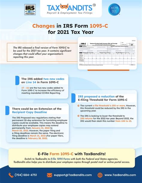 Taxbandits U Taxbanditsirs Reddit