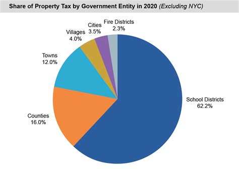 Taxes 2021 Financial Condition Report Office Of The New York State Comptroller Taxes 2021 Financial Condition Report Office Of The New York State Comptroller