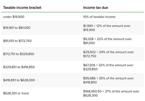 Taxes 2022 What S My Tax Rate Here Are The Income Brackets For 2022 Cbs News Taxes 2022 What S My Tax Rate Here Are The Income Brackets For 2022 Cbs News